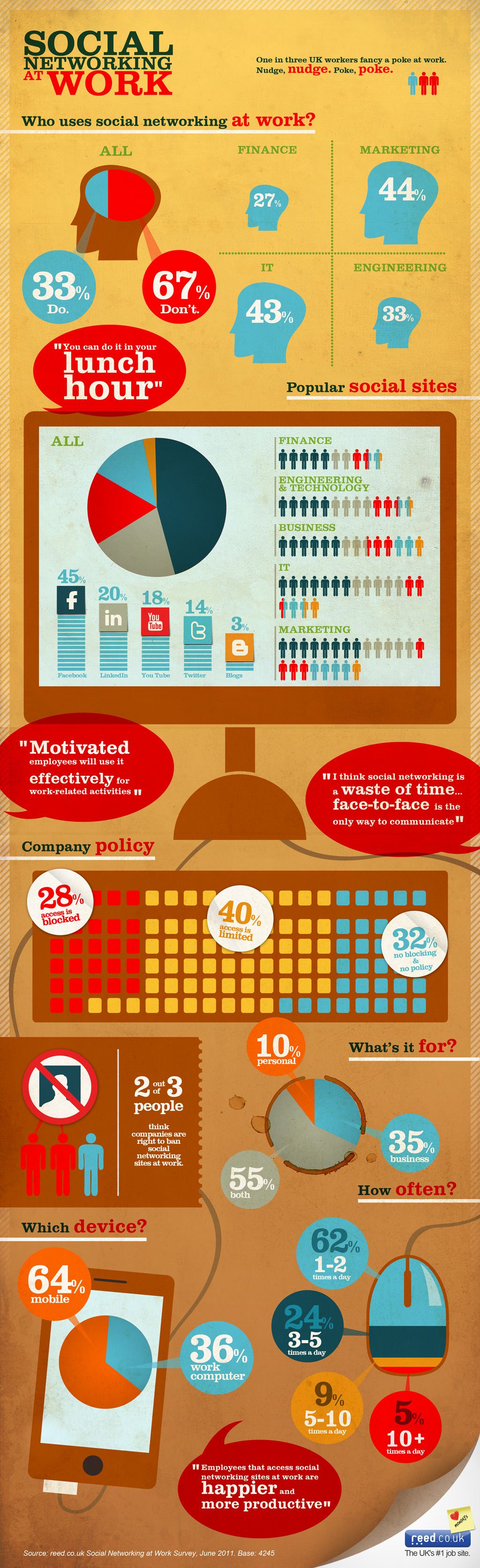 statisitiques-reseaux-sociaux