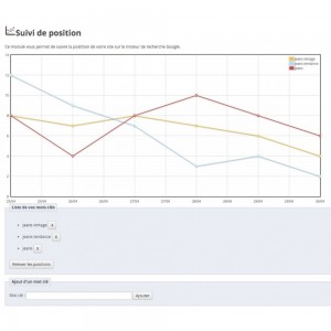 google-position-tracking