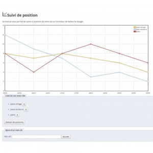 google-position-tracking